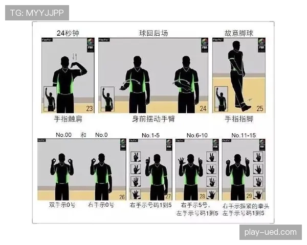 深度解析篮球裁判手势规则的含义与标准