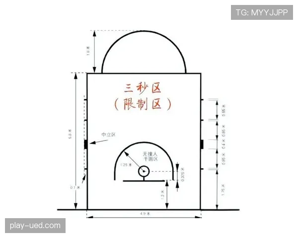 篮球规则解析：什么是合理冲撞区，以及它的判罚依据。