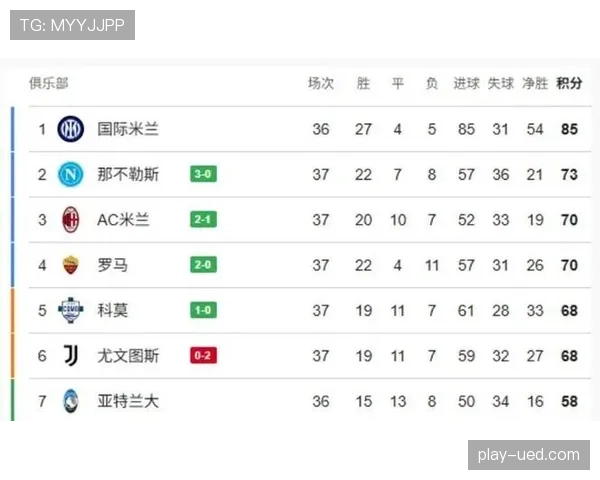 米兰争四压力持续增加，对欧冠席位争夺带来直接影响