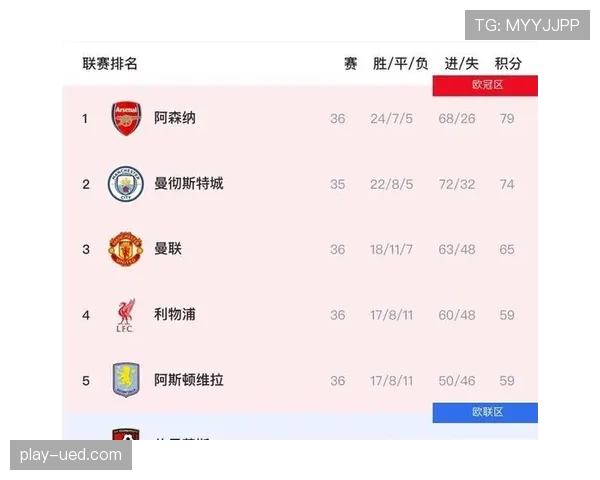 阿森纳领先被逆转问题持续显现，对争冠形势逐步反映